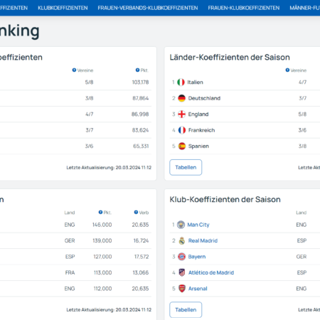 5-Jahreswertung
