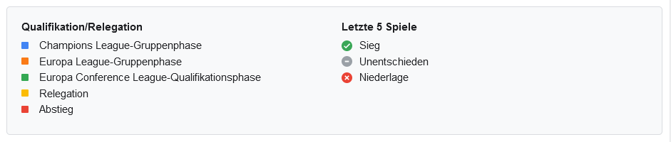 Aufteilung